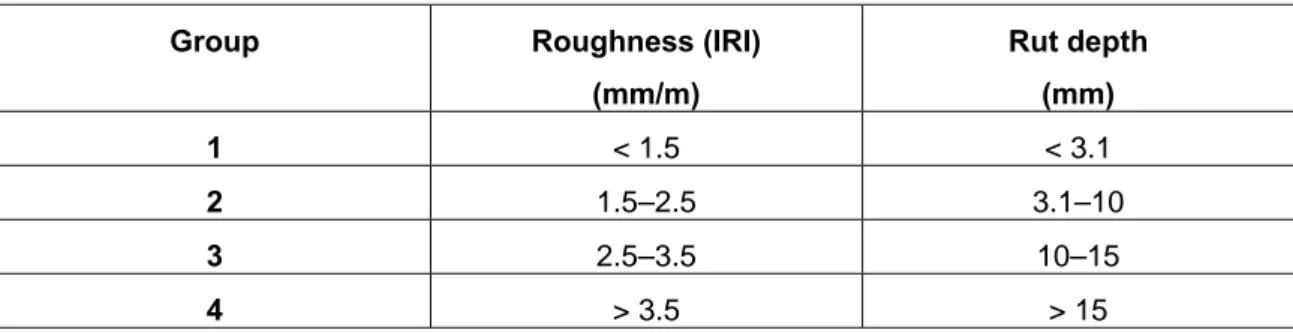 Table 2  Intervals of IRI and rut depth groups.  