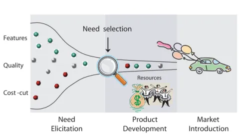 Figure 1.1: Overview of need prioritization during release planning.