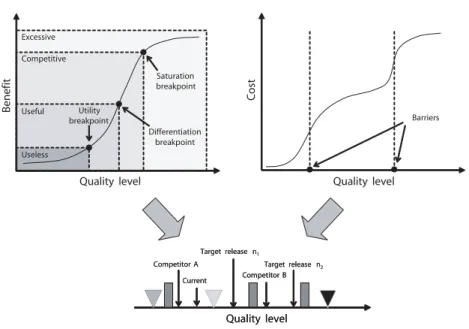 Figure 2.5: Roadmapping using quality indicators [RSO08].