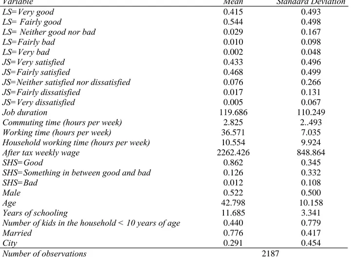 Table 1. Descriptive Statistics  