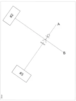 Figure 17: Setup, person facing transmitter antenna