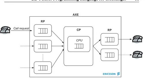 Figure 2.2: Current (single-processor) architecture of the Central Processor Sub-system.