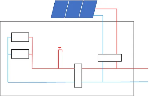 Figure 3 Solar panels connection, principal sketch. Inspired by: (Dalenbäck, Lennermo, Andersson-Jessen, &amp; 