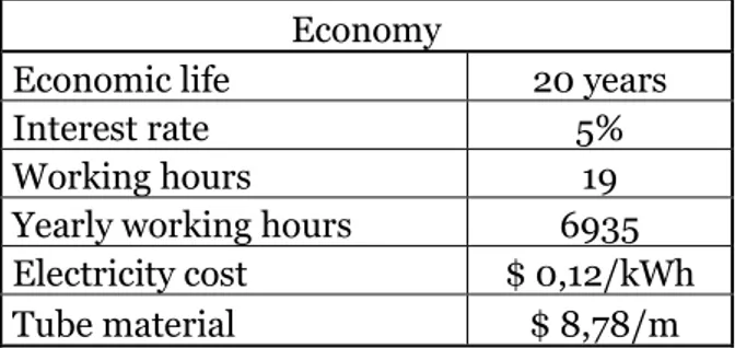 Table 4 Economy (Terhan &amp; Comakli, 2016) 