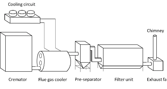 Figure 5 Filter system 