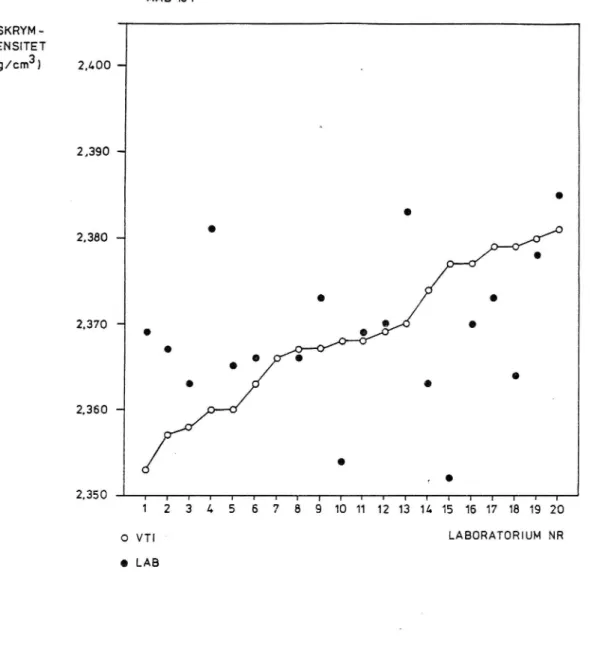 Figur 2. Skrymdensitet. Massatyp: MAB 16 T.