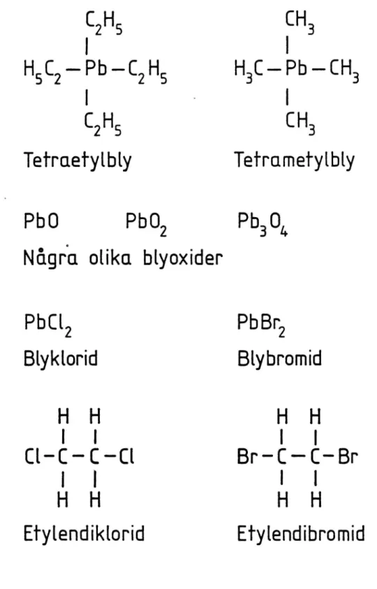Tabell 6. Några kemiska substanser omnämnda i texten. CH. CH, I I H5C2_|Pb&#34;C2H5 H_,3C :3tJ CH3 CH