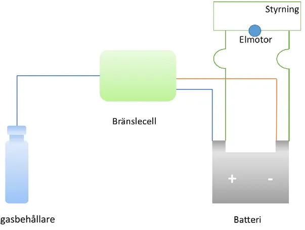 Figur 6 – Schematisk layout 