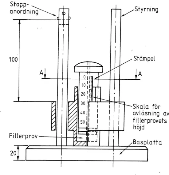 Figur 4 Schematisk bild av packningsutrustning för bestämning av hålrumshalt enligt Rigden.