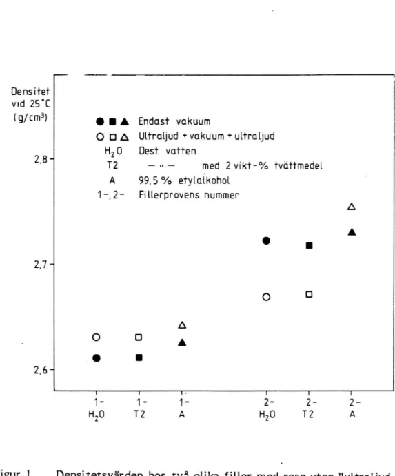 Figur 2 visar att mycket olika resultat (filler nr 2) kan erhållas med olika utfylladsvätskor