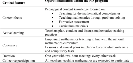 Table 1. A description of the PD-program based on the five core critical features of  effective PD 