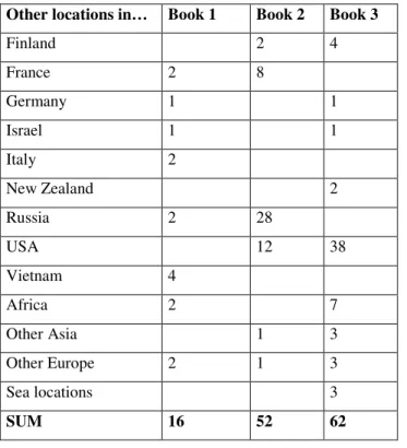 Table 2: Other locations specified in the three books . Note that a large part of the plot in book two takes place in Russia and in  book 3 the same goes for the US