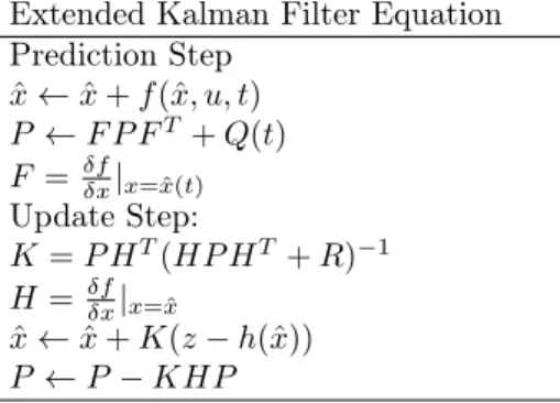 Table 1: Extended Kalman filter equations as defined in [10] by Grewal et al.