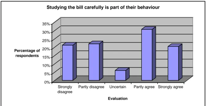 Figure 7: The bill 