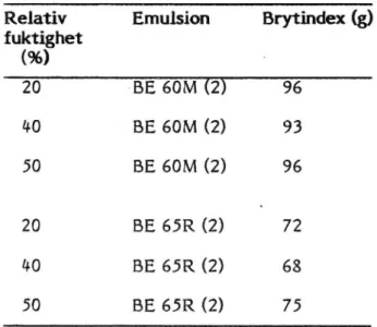 Tabell 4 Inverkan av fukthalt på brytindex (Skärlundafiller)