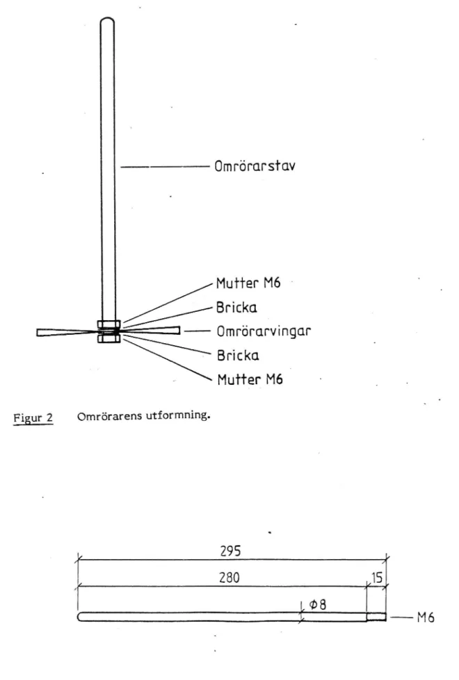 Figur 3 Omrörarstav (mått i mm).