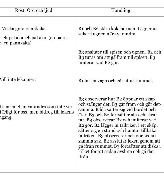 Tabell 6: Observation och imitation 