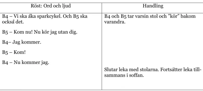 Tabell 7: Kategori Verbalt språk 