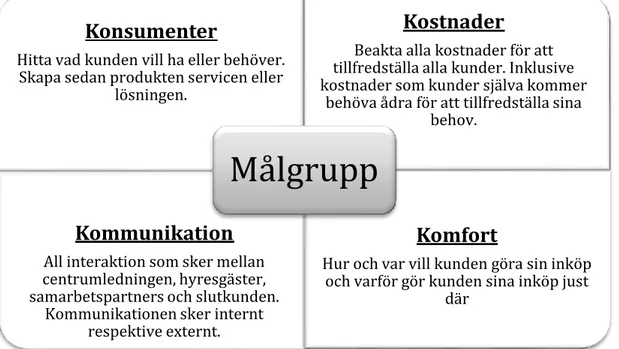 Figur 3: Egen bearbetning av Lombardis modell 4-K:n  