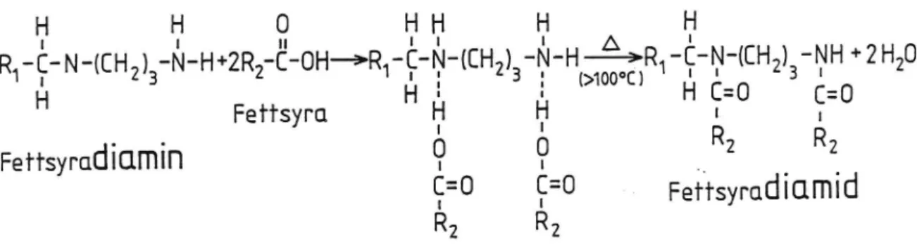 Figur 1 Postulerad mekanism :för &#34;nedbrytning&#34; av fettsyradiaminer i bituminösa bindemedel enligt Dybalski (2).