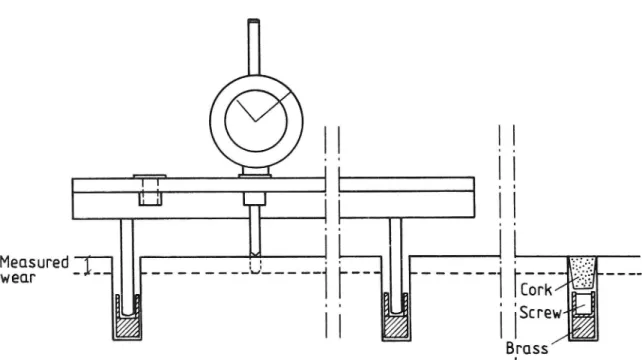 Figure 11 General diagram of measuring equipment and fixes.