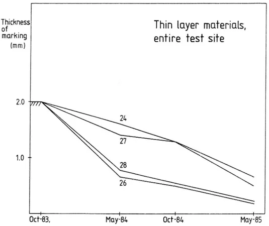 Figure 14 Examples showing how thickness of thin layer markings