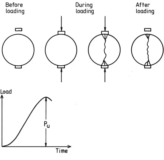 Figure 3 Schematic diagram of the indirect tensile test.