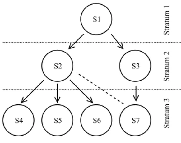 Figure 2.5: NTP subnetwork