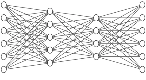Figure 5.3: Neural Network