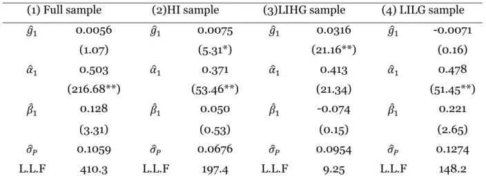 TABLE IV:  Estimation of the production function (18) 