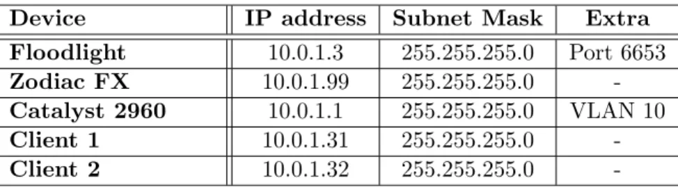 Table 1: Technical Documentation