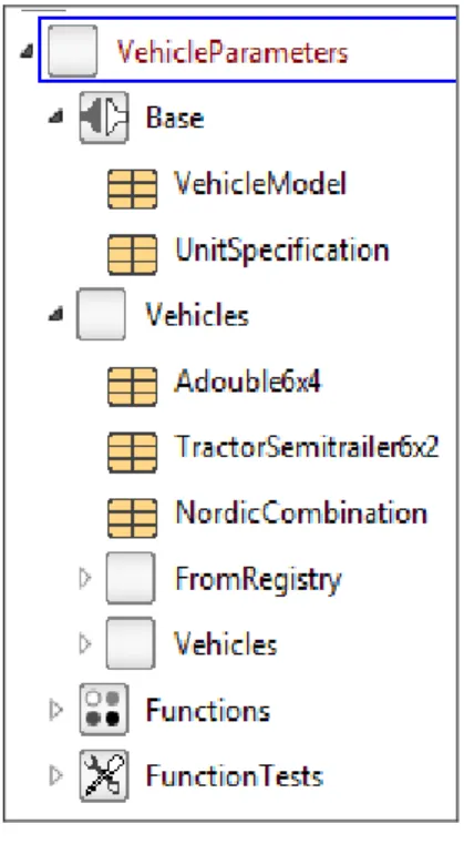 Figure 2-2: Package  VehicleParameters. 