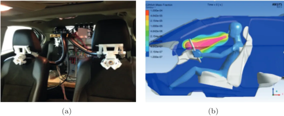 Figure 3.6: a) Experimental setup for in-vehicle testing of gas pulses. b) Simulation of in-vehicle breath distribution.