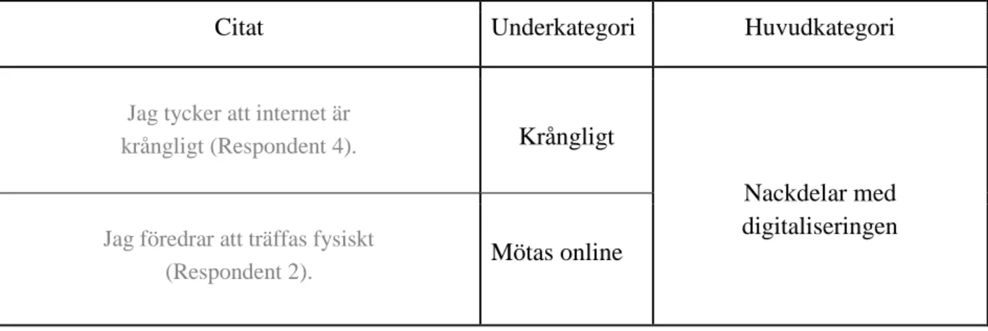 Figur 1 Analysexempel  