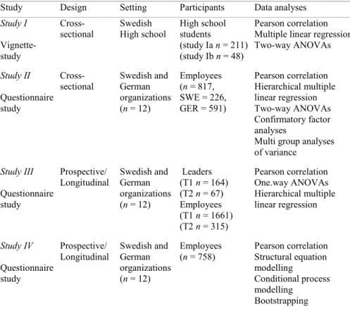 Table 2. Overview of the studies 