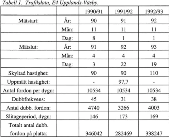 Tabell 1. Trafikdata, E4 Upplands-Väsby.