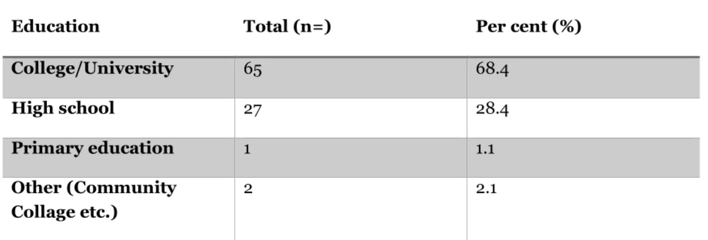 Table 2. Highest educational level of the study population 