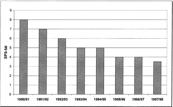 Figur 1 Utvecklingen av relativa slitaget i Göteborg under 1990-talet (ref.4).