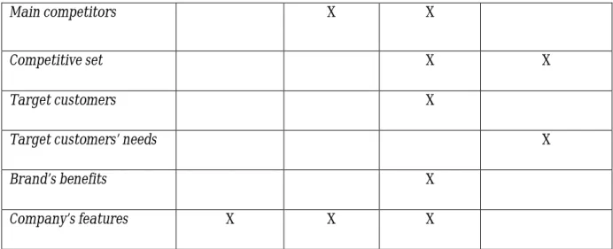 Table 3: The matrix of research methods  Source: Author’s elaboration 