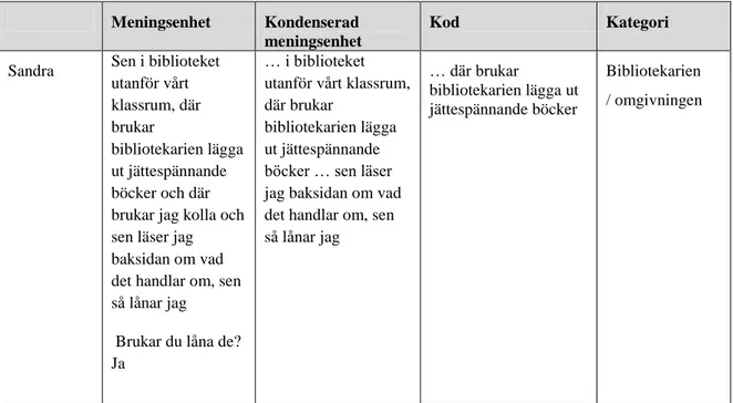 Fig. 1. Meningskoncentrering av elevintervju  Hur arbetar läraren med läsningen i klassen? 