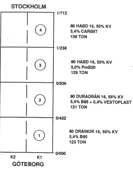 Tabell 3 Dubbavnöming 1995/96, E20, Partille.