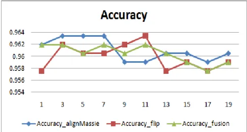 Figure 5 Accuracy of dense case library by different methods 