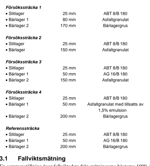 Figur 2  Krökningsradien höstarna 1999, 2000, 2001 och 2002, Kvarnhagsgatan. 