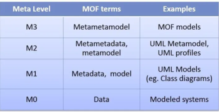 Figure 8: MOF architecture 