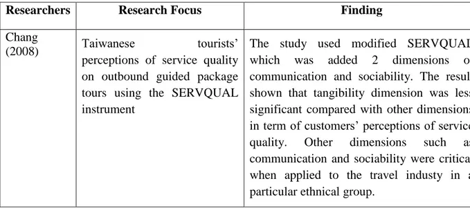 Table 2 Some researches of service quality within tourism sector regarding with SERVQUAL  (continued) 