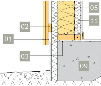 Figur 7 Sockel och upplag för yttervägg med träpanelsfasad. Från TräGuiden (2014) Copyright  Föreningen Sveriges Skogsindustrier