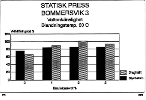 Figur  15.  Inverkan  av  emulsionskvoten  på  vidhäftningstalet.  Lagring:  7  dygn  vid  40°C   +  vattenmättning
