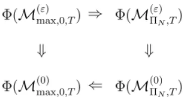 Figure 5: Scheme of convergence for multivariate option rewards. First to get skele- skele-ton approximations as in the upper row, second to get convergence in the Bermudian option rewards, combining these two results the convergence of American option rew