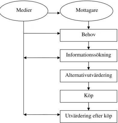 Figur 2. Egenutformad modell 