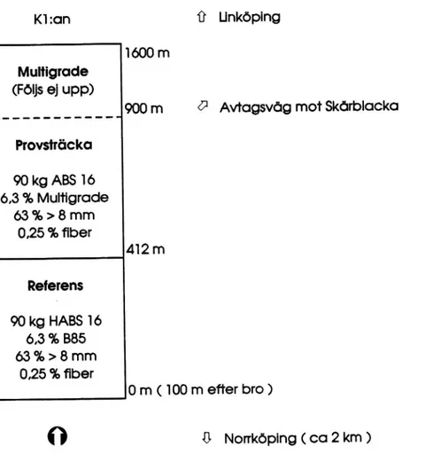 Figur 1. Provsträckor, E4zan Norrköping - Norsholrn.